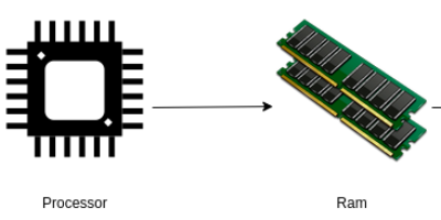 BIOS