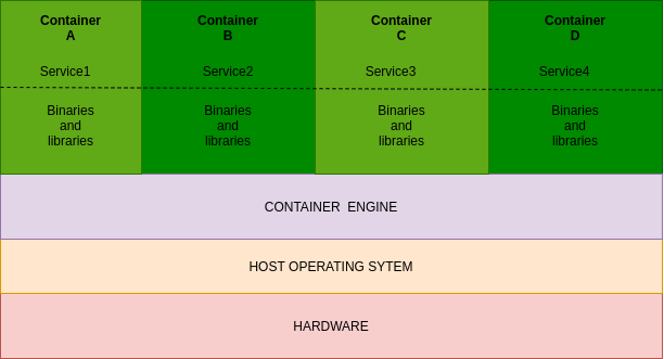 containers2